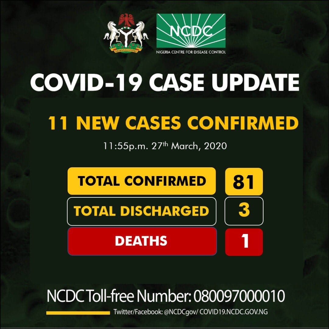 COVID-19: Sanwo-Olu Opens Food Market Across Lagos, says Govt May take Tougher Measures… Nigeria’s COVID-19 cases hit 81.
